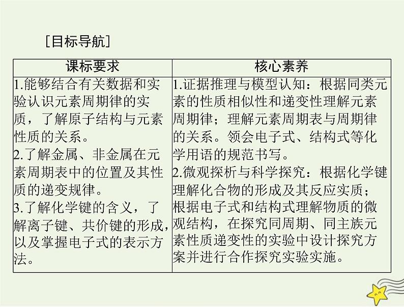 2023版高考化学一轮总复习第四章第二节元素周期律化学键课件第2页