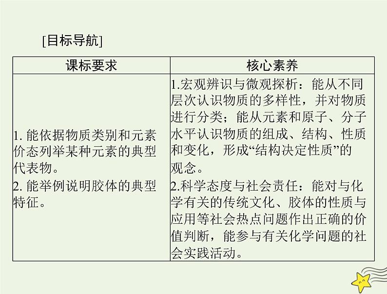 2023版高考化学一轮总复习第一章第一节物质的分类及转化课件第2页