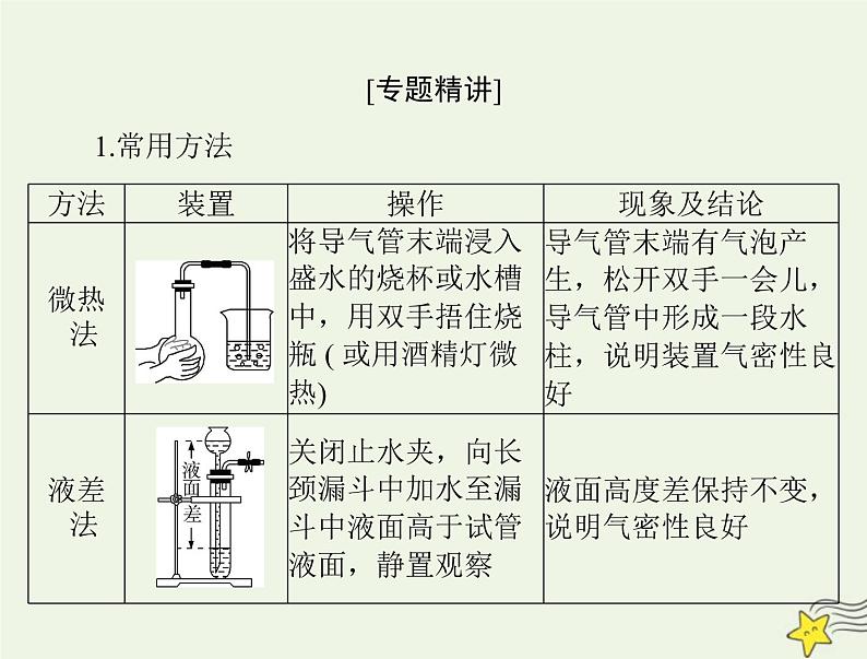 2023版高考化学一轮总复习第十一章微专题十二装置的气密性检查课件第2页