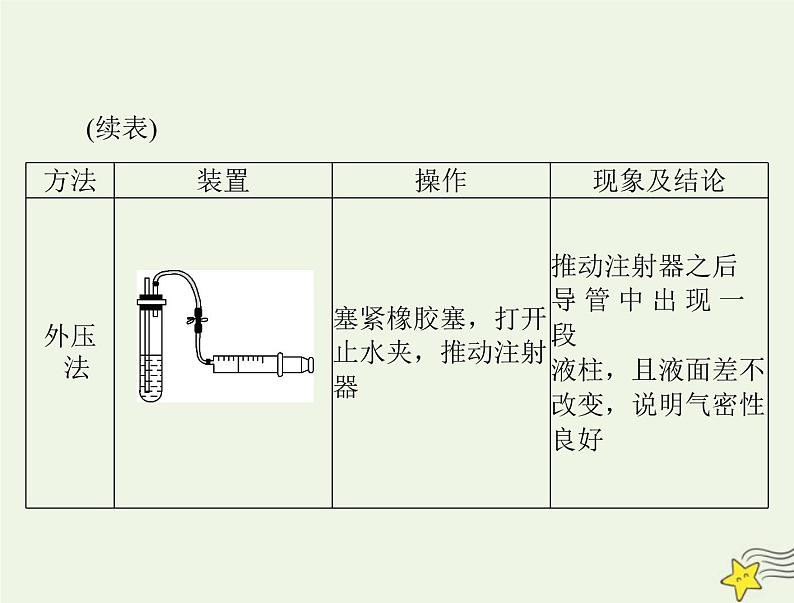 2023版高考化学一轮总复习第十一章微专题十二装置的气密性检查课件第3页