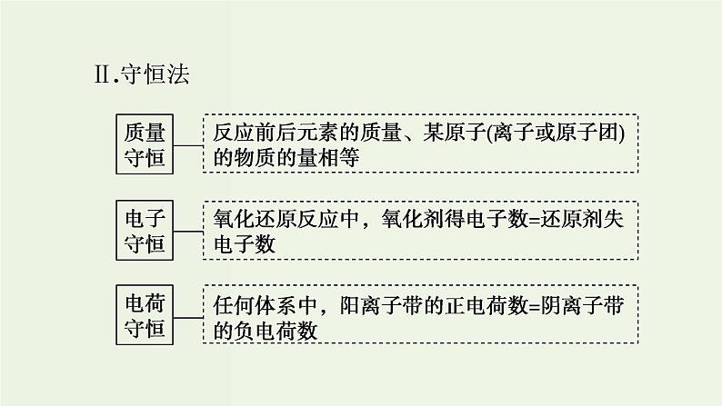 苏教版高考化学二轮复习1化学家眼中的物质世界核心素养提升1化学计算的常用方法课件06