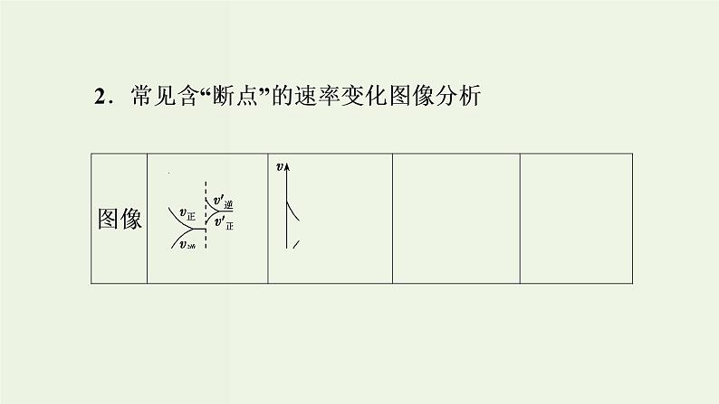 苏教版高考化学二轮复习7化学反应速率与化学平衡核心素养提升7“化学反应速率化学平衡图像”类型与突破课件03