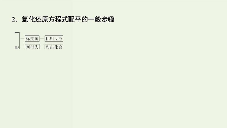 苏教版高考化学一轮复习2化学反应第5讲氧化还原反应方程式的配平及计算课件第4页