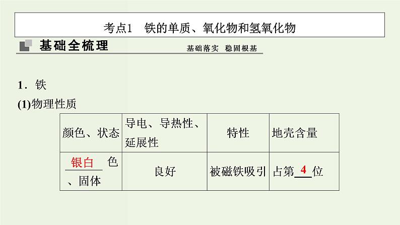 苏教版高考化学一轮复习3金属及其化合物第10讲铁铜的获取及应用课件03
