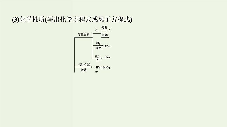 苏教版高考化学一轮复习3金属及其化合物第10讲铁铜的获取及应用课件05