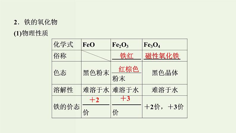 苏教版高考化学一轮复习3金属及其化合物第10讲铁铜的获取及应用课件06