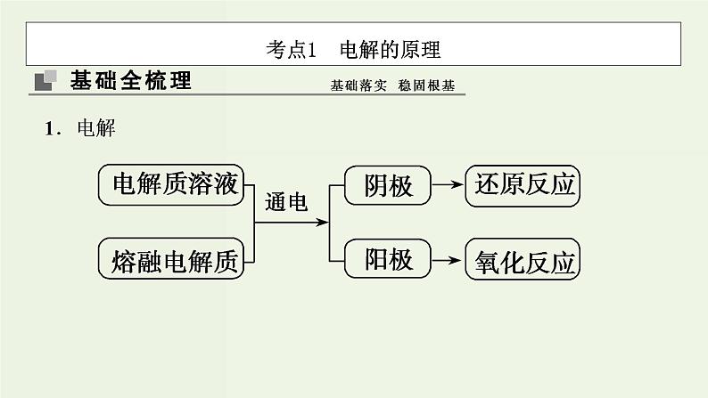 苏教版高考化学一轮复习6化学反应与能量变化第19讲电解池金属的电化学腐蚀与防护课件03