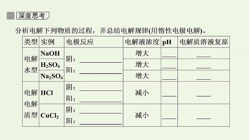 苏教版高考化学一轮复习6化学反应与能量变化第19讲电解池金属的电化学腐蚀与防护课件07