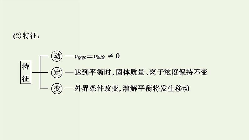 苏教版高考化学一轮复习8溶液中的离子反应第26讲难溶电解质的溶解平衡课件04