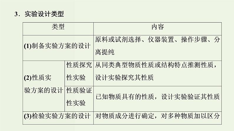 苏教版高考化学一轮复习10化学实验基础第31讲化学实验方案的设计与评价课件第5页