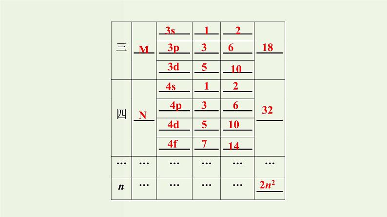 苏教版高考化学一轮复习12物质结构与性质第37讲原子结构与性质课件04