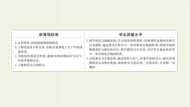 鲁科版高中化学选择性必修3第1章有机化合物的结构与性质烃3.1烷烃及其性质课件第2页