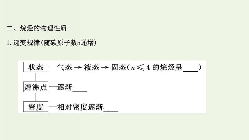 鲁科版高中化学选择性必修3第1章有机化合物的结构与性质烃3.1烷烃及其性质课件第4页