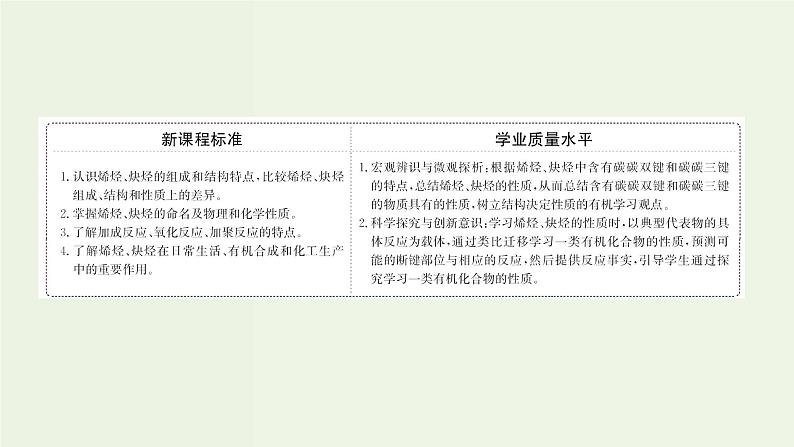鲁科版高中化学选择性必修3第1章有机化合物的结构与性质烃3.2烯烃和炔烃及其性质课件第2页