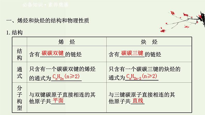 鲁科版高中化学选择性必修3第1章有机化合物的结构与性质烃3.2烯烃和炔烃及其性质课件第3页