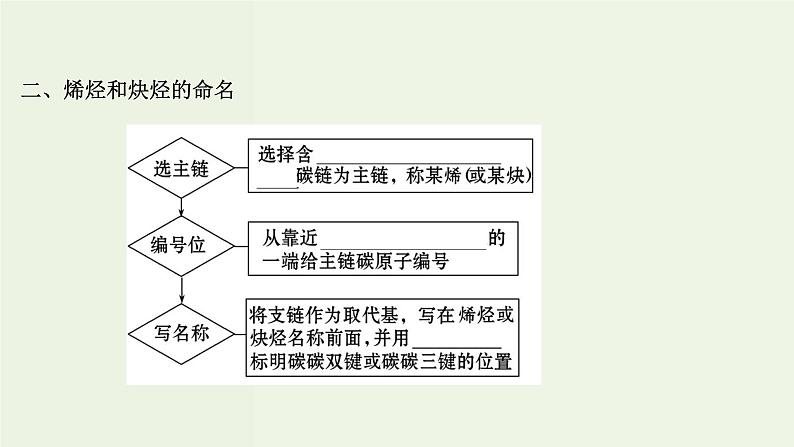 鲁科版高中化学选择性必修3第1章有机化合物的结构与性质烃3.2烯烃和炔烃及其性质课件第6页
