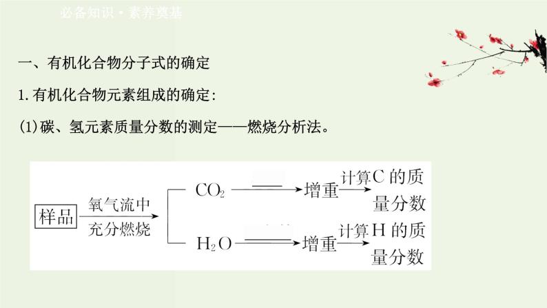 鲁科版高中化学选择性必修3第3章有机合成及其应用合成高分子化合物2有机化合物结构的测定课件03