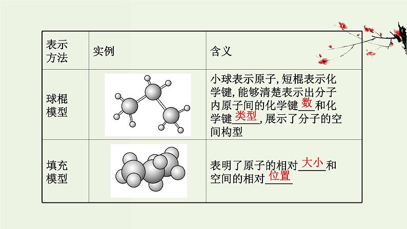 鲁科版高中化学选择性必修3第1章有机化合物的结构与性质烃微项目模拟和表征有机化合物分子结构__基于模型和图谱的探索课件第5页