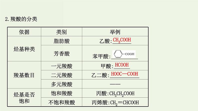 鲁科版高中化学选择性必修3第2章官能团与有机化学反应烃的衍生物4.1羧酸课件第4页