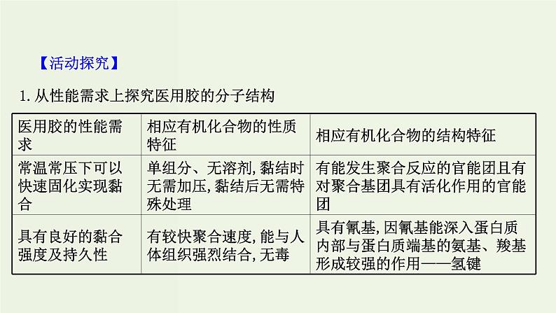 鲁科版高中化学选择性必修3第2章官能团与有机化学反应烃的衍生物微项目探秘神奇的医用胶__有机化学反应的创造性应用课件第8页