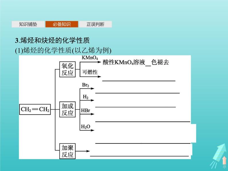 鲁科版高中化学选择性必修3第1章有机化合物的结构与性质烃第3节第2课时烯烃和炔烃及其性质课件07