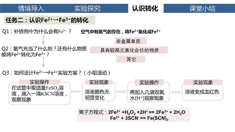 人教版铁及其化合物第3课时——铁盐与亚铁盐的转化ppt第6页