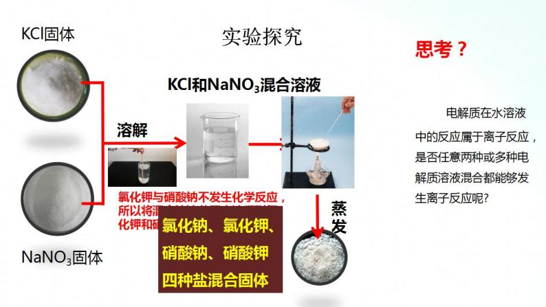 人教版化学必修一 1.2.2 离子反应 课件04