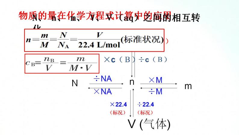 人教版化学必修一 3.2.2 物质的量在化学方程式计算中的应用 课件03