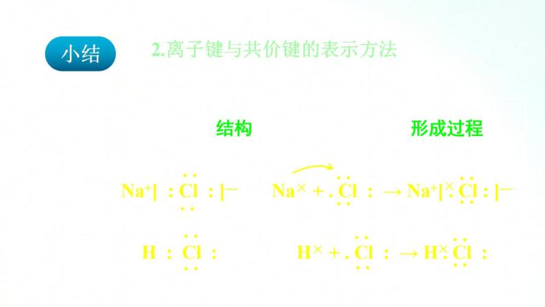 人教版化学必修一 4.3.3 化学键、分子间作用力和氢键 课件06