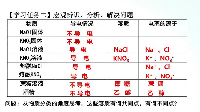 人教版化学必修一 1.2.1 电解质的电离 课件05