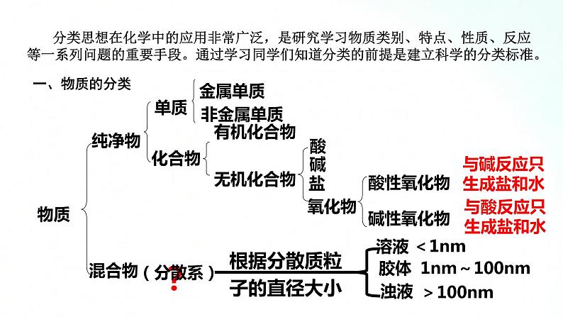 人教版化学必修一 第一章 基础知识复习 课件03