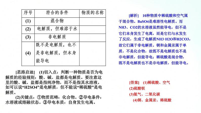 人教版化学必修一 第一章 基础知识复习 课件06
