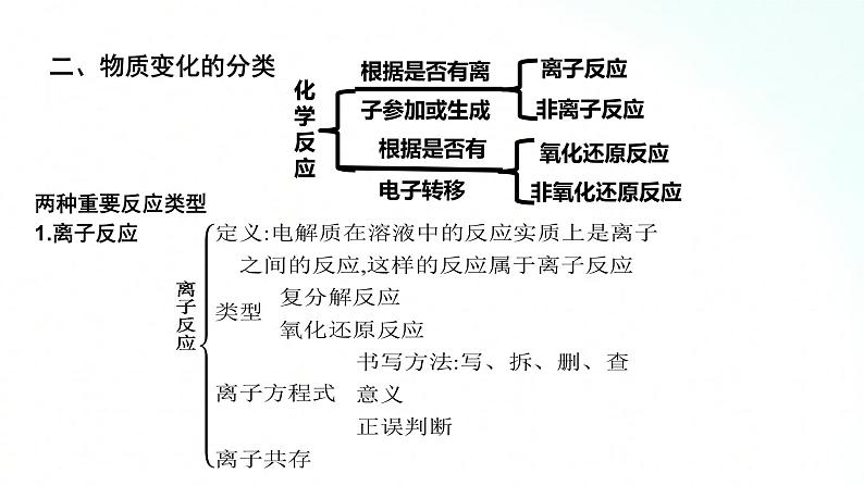人教版化学必修一 第一章 基础知识复习 课件08