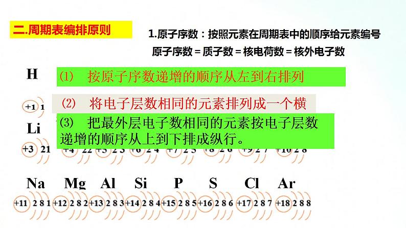 人教版化学必修一 4.1.3 元素周期表 课件第5页