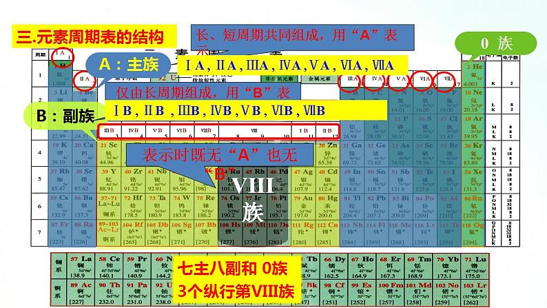 人教版化学必修一 4.1.3 元素周期表 课件第8页