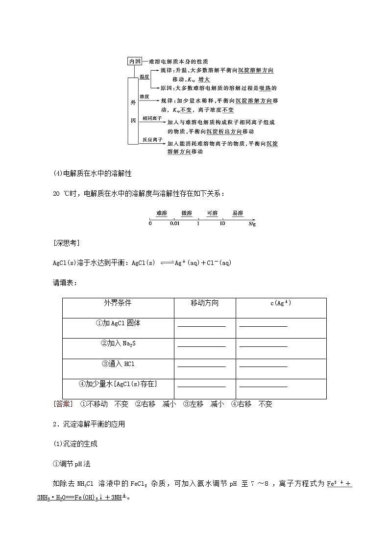 高考化学一轮复习第8章水溶液中的离子平衡第4节难溶电解质的溶解平衡学案第2页