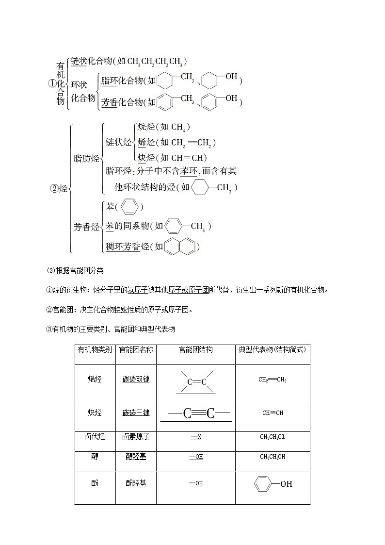 高考化学一轮复习第12章有机化学基础第1节认识有机化合物学案第2页