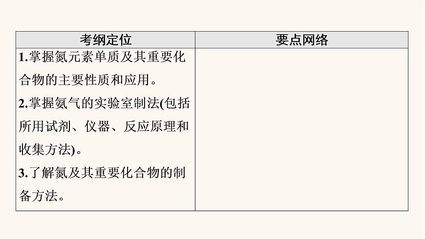 高考化學(xué)一輪復(fù)習(xí)第4章非金屬及其化合物第4節(jié)氮及其化合物課件第2頁
