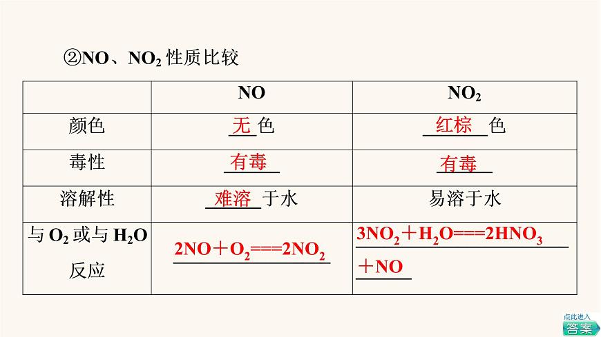 高考化學(xué)一輪復(fù)習(xí)第4章非金屬及其化合物第4節(jié)氮及其化合物課件第8頁