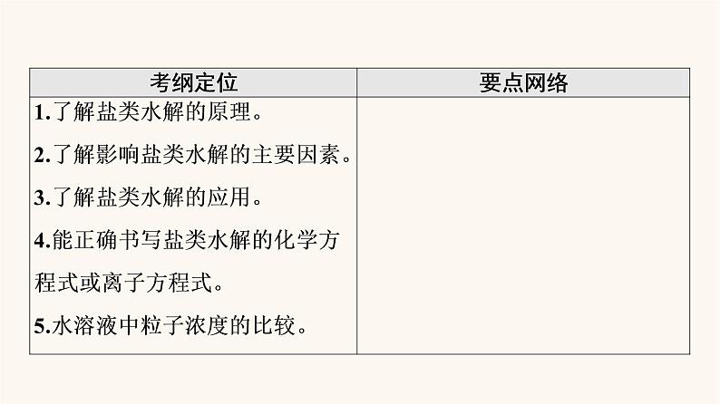 高考化学一轮复习第8章水溶液中的离子平衡第3节盐类的水解水溶液中的图像课件02