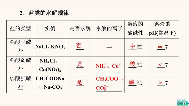 高考化学一轮复习第8章水溶液中的离子平衡第3节盐类的水解水溶液中的图像课件07