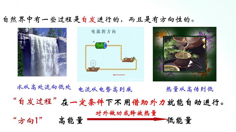 人教版化学选择性必修一 2.3化学反应的方向 课件第4页