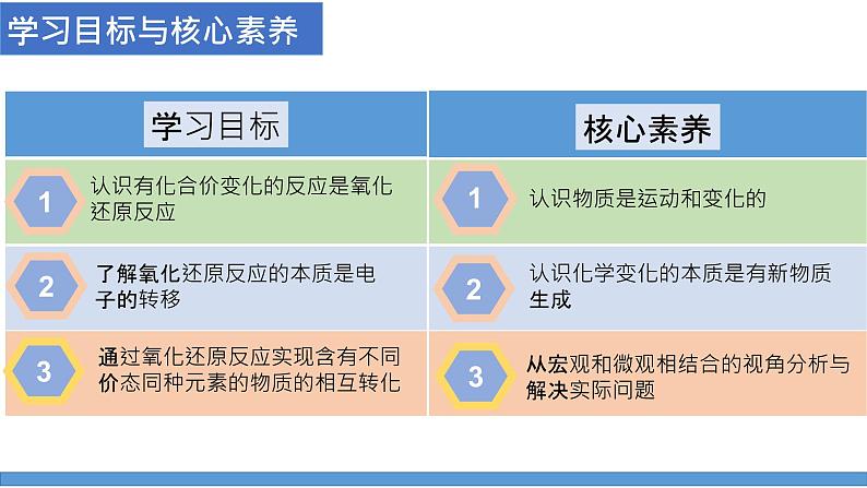 氧化还原反应-课时1(课件)2022-2023学年人教版高中化学必修一03