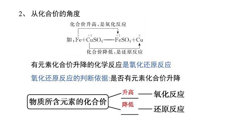氧化还原反应-课时1(课件)2022-2023学年人教版高中化学必修一07