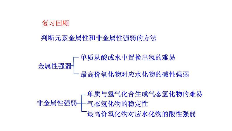 1.3.2研究同主族元素的性质 课件 2022-2023学年高一化学鲁科版(2019)必修第二册 第5页