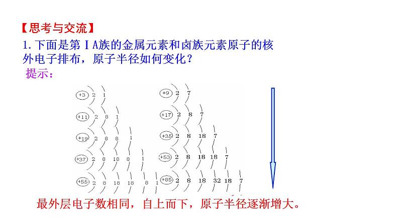 1.3.2研究同主族元素的性质 课件 2022-2023学年高一化学鲁科版(2019)必修第二册 第6页