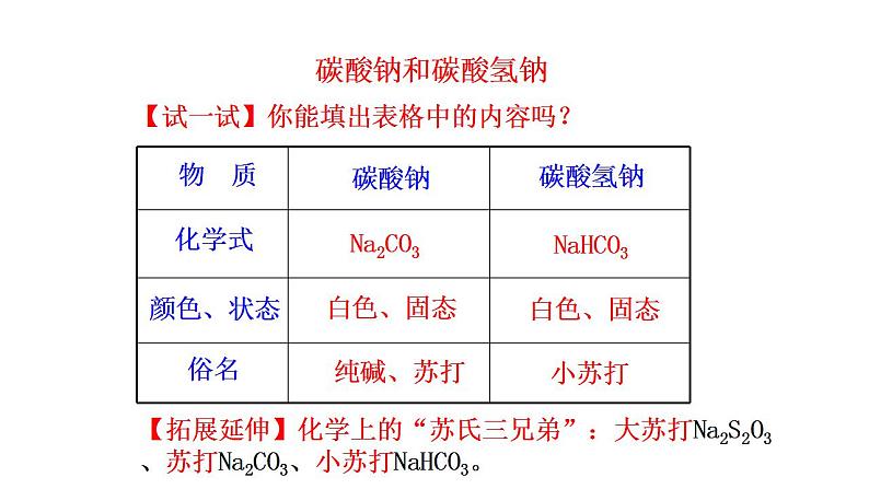 3.2.2 碳酸钠 碳酸氢钠 课件(22张) 2022-2023 苏教版 高中化学 必修第一册第5页