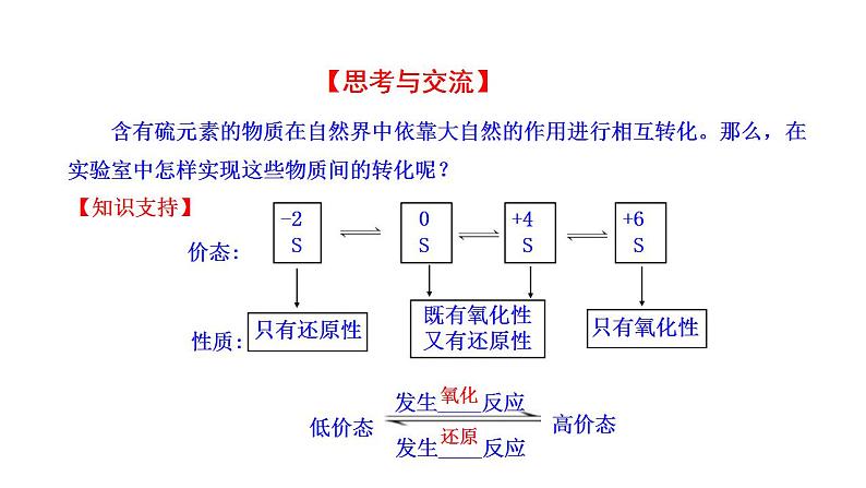 4.2.1 含硫物质之间的转化 课件(22张) 2022-2023 苏教版 高中化学 必修第一册第7页
