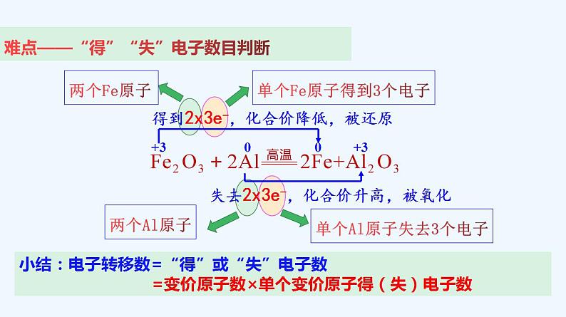 高中化学必修一 专题1.3.2 氧化剂、还原剂 (共30张)第6页