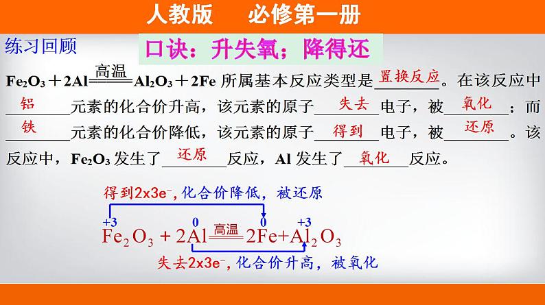 高中化学必修一 专题1.3.2 氧化剂、还原剂备课堂课件)) (共30张)第2页